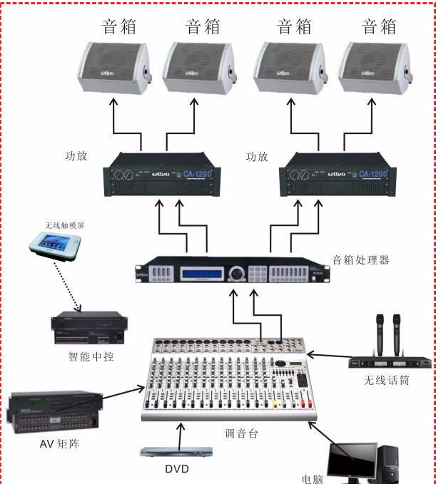 界首網絡廣播系統售后保障與智能網絡設備 構建無憂智慧音頻生態